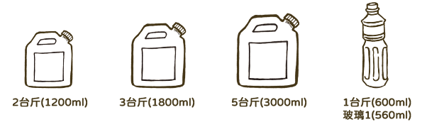 產品容量.png